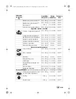 Preview for 121 page of Silvercrest SHF 1500 A1 Operating Instructions Manual