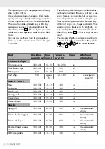 Preview for 13 page of Silvercrest SHF 1500 B1 Operation And Safety Notes