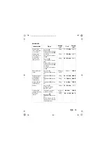 Preview for 15 page of Silvercrest SHF 1800 A2 Operating Instructions Manual