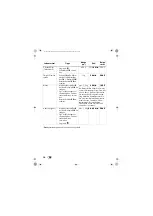 Preview for 16 page of Silvercrest SHF 1800 A2 Operating Instructions Manual