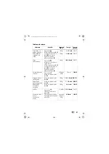 Preview for 63 page of Silvercrest SHF 1800 A2 Operating Instructions Manual