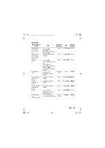 Preview for 91 page of Silvercrest SHF 1800 A2 Operating Instructions Manual