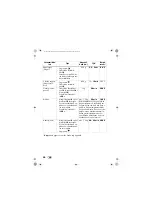 Preview for 92 page of Silvercrest SHF 1800 A2 Operating Instructions Manual