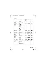 Preview for 143 page of Silvercrest SHF 1800 A2 Operating Instructions Manual