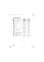 Preview for 164 page of Silvercrest SHF 1800 A2 Operating Instructions Manual