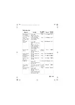 Preview for 191 page of Silvercrest SHF 1800 A2 Operating Instructions Manual