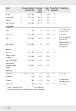 Preview for 18 page of Silvercrest SHFD 1350 A1 Operation And Safety Notes