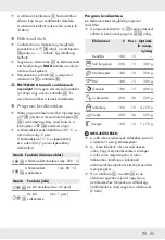 Preview for 35 page of Silvercrest SHFD 1350 A1 Operation And Safety Notes