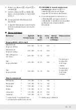 Preview for 37 page of Silvercrest SHFD 1350 A1 Operation And Safety Notes