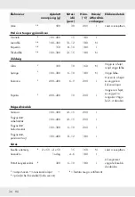 Preview for 38 page of Silvercrest SHFD 1350 A1 Operation And Safety Notes