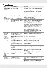 Preview for 44 page of Silvercrest SHFD 1350 A1 Operation And Safety Notes