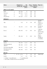 Preview for 58 page of Silvercrest SHFD 1350 A1 Operation And Safety Notes