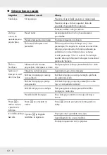 Preview for 64 page of Silvercrest SHFD 1350 A1 Operation And Safety Notes