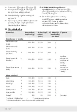 Preview for 78 page of Silvercrest SHFD 1350 A1 Operation And Safety Notes