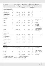 Preview for 79 page of Silvercrest SHFD 1350 A1 Operation And Safety Notes