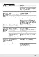 Preview for 85 page of Silvercrest SHFD 1350 A1 Operation And Safety Notes