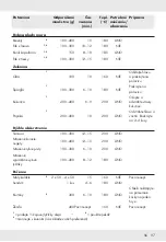 Preview for 99 page of Silvercrest SHFD 1350 A1 Operation And Safety Notes