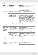 Preview for 105 page of Silvercrest SHFD 1350 A1 Operation And Safety Notes