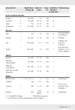 Preview for 119 page of Silvercrest SHFD 1350 A1 Operation And Safety Notes