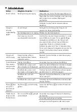 Preview for 125 page of Silvercrest SHFD 1350 A1 Operation And Safety Notes