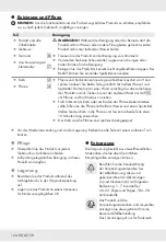 Preview for 126 page of Silvercrest SHFD 1350 A1 Operation And Safety Notes