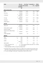 Preview for 17 page of Silvercrest SHFD 1500 A2 Operation And Safety Notes