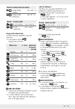 Preview for 31 page of Silvercrest SHFD 1500 A2 Operation And Safety Notes