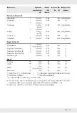 Preview for 33 page of Silvercrest SHFD 1500 A2 Operation And Safety Notes