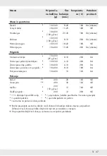 Preview for 49 page of Silvercrest SHFD 1500 A2 Operation And Safety Notes