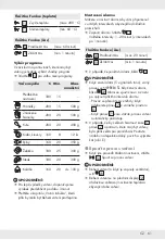 Preview for 63 page of Silvercrest SHFD 1500 A2 Operation And Safety Notes