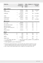 Preview for 65 page of Silvercrest SHFD 1500 A2 Operation And Safety Notes