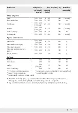 Preview for 81 page of Silvercrest SHFD 1500 A2 Operation And Safety Notes