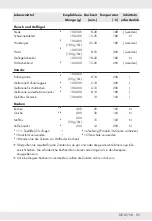 Preview for 97 page of Silvercrest SHFD 1500 A2 Operation And Safety Notes