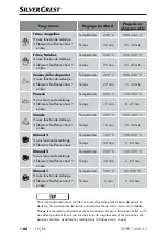 Предварительный просмотр 63 страницы Silvercrest SHFR 1450 A1 Operating Instructions Manual