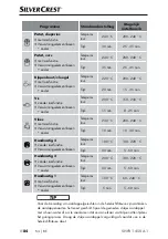 Предварительный просмотр 87 страницы Silvercrest SHFR 1450 A1 Operating Instructions Manual