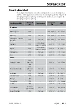 Предварительный просмотр 88 страницы Silvercrest SHFR 1450 A1 Operating Instructions Manual