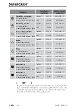 Предварительный просмотр 111 страницы Silvercrest SHFR 1450 A1 Operating Instructions Manual