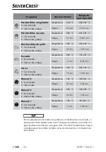 Предварительный просмотр 135 страницы Silvercrest SHFR 1450 A1 Operating Instructions Manual