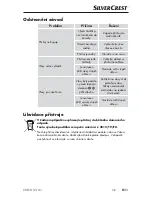 Preview for 54 page of Silvercrest SHGD 52 A1 Operating Instructions Manual