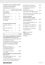Preview for 38 page of Silvercrest SHH 1200 D2 Operation And Safety Instructions