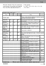 Предварительный просмотр 55 страницы Silvercrest SHK 360 A1 Operation And Safety Notes Translation Of The Original Instructions