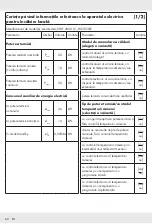 Preview for 60 page of Silvercrest SHLF 2000 D1 Operation And Safety Notes