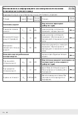 Preview for 76 page of Silvercrest SHLF 2000 D1 Operation And Safety Notes