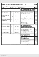 Preview for 104 page of Silvercrest SHLF 2000 D1 Operation And Safety Notes