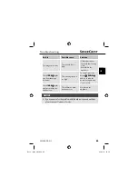 Preview for 88 page of Silvercrest SHM 600 A1 Operating Instructions Manual