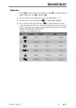 Preview for 65 page of Silvercrest SHOM 1000 A1 Operating Instructions Manual