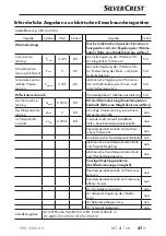 Preview for 40 page of Silvercrest SKD 2300 D4 Operating Instructions Manual