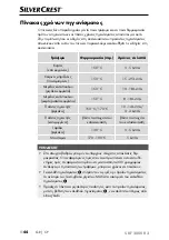 Preview for 47 page of Silvercrest SKF 2800 B3 Operating Instructions Manual