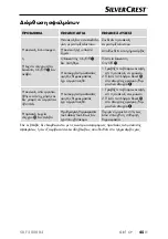 Preview for 48 page of Silvercrest SKF 2800 B3 Operating Instructions Manual