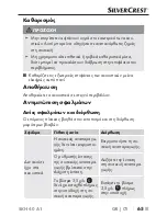 Preview for 68 page of Silvercrest SKH 40 A1 Operating Instructions Manual